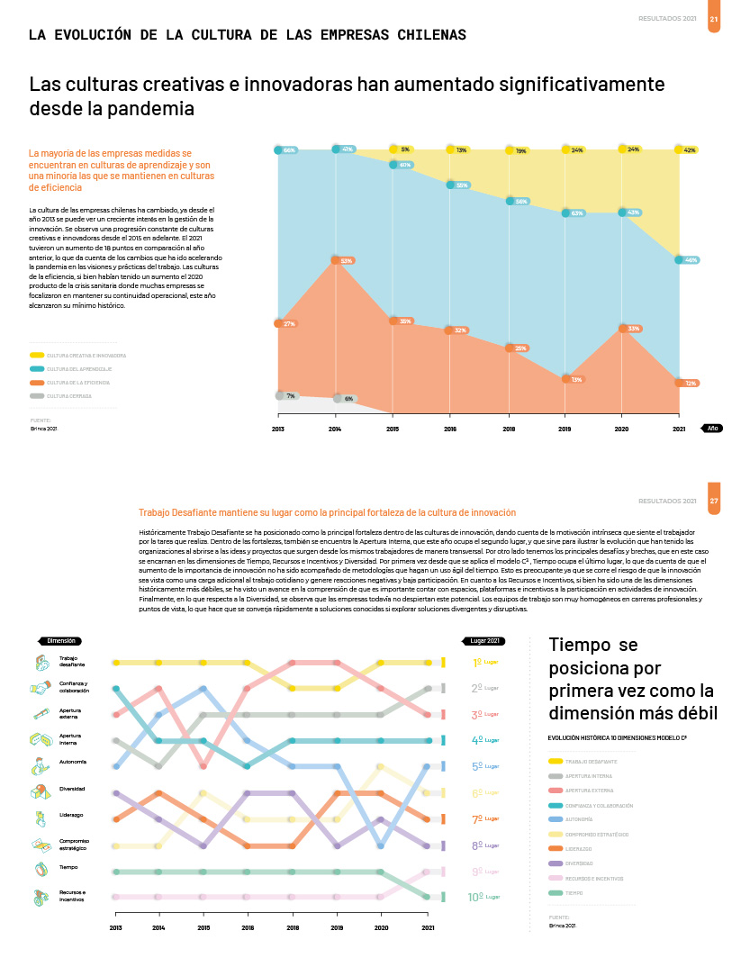 Página Interna Informe Ranking C³ 2021