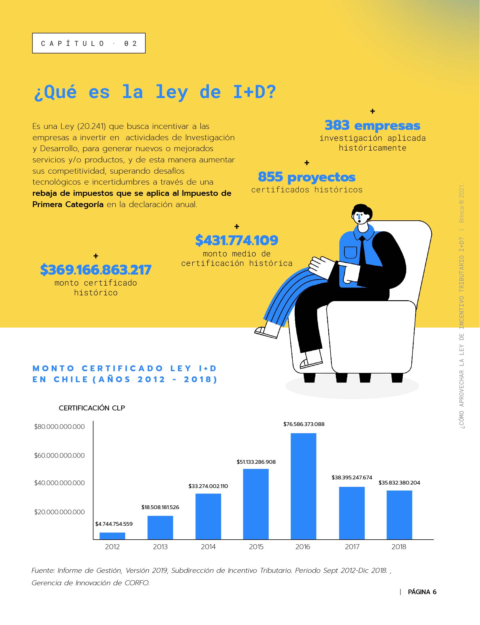 Página Interna Informe Ley de Incentivo Tributario
